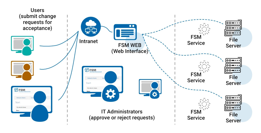 Cách đi backlink từ File share