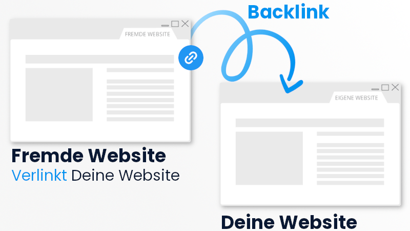 tổng quan về backlink